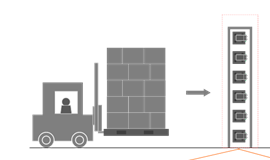 ?？抵悄茏x碼器的物流碼垛檢收方案