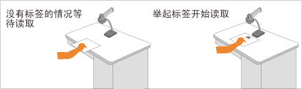 自動(dòng)感應(yīng)模式 自動(dòng)感應(yīng)模式