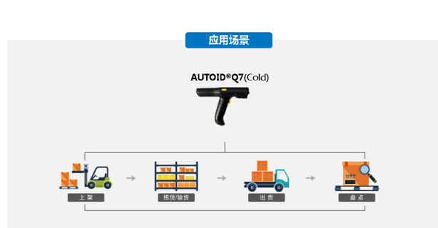 AUTOID Q7(Cold) 冷鏈倉儲手持終端.png AUTOID Q7(Cold) 冷鏈倉儲手持終端.png