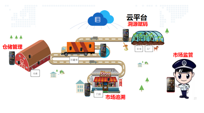 國內冷鏈物流管控整體方案.png 國內冷鏈物流管控整體方案.png