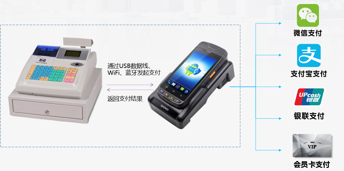 優(yōu)博訊助力名創(chuàng)優(yōu)品實現(xiàn)線下門店MIS一體化收銀.png 優(yōu)博訊助力名創(chuàng)優(yōu)品實現(xiàn)線下門店MIS一體化收銀.png