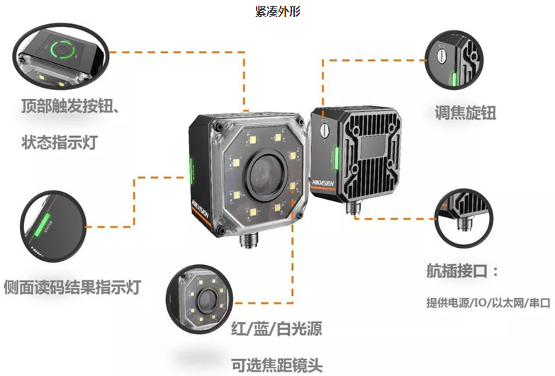 ?？礗D3000系列智能讀碼器.png