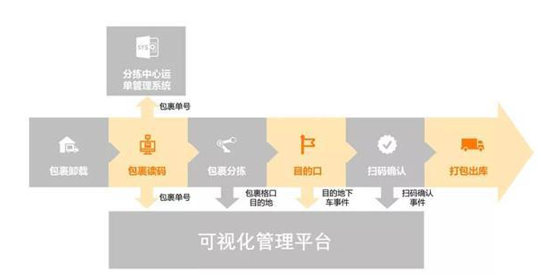 業(yè)務(wù)流程.png 業(yè)務(wù)流程.png