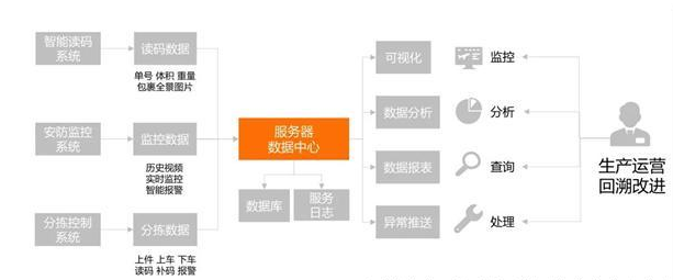 業(yè)務(wù)數(shù)據(jù)應(yīng)用.png 業(yè)務(wù)數(shù)據(jù)應(yīng)用.png