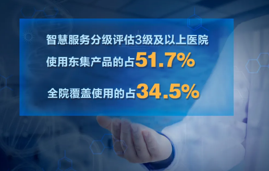 東集醫(yī)療產(chǎn)品.png 東集醫(yī)療產(chǎn)品.png