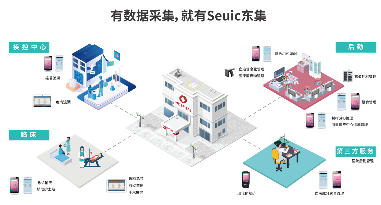 東集醫(yī)療行業(yè)解決方案.png 東集醫(yī)療行業(yè)解決方案.png