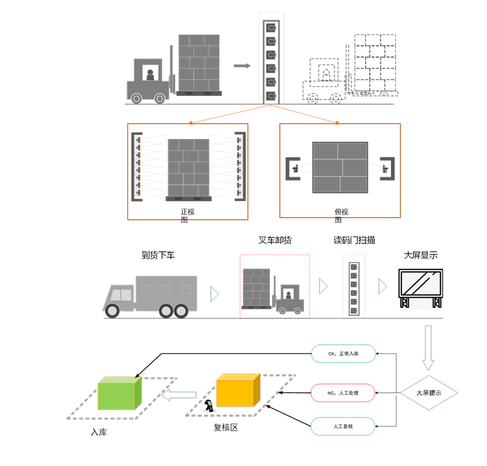 1634005791462734.png image.png