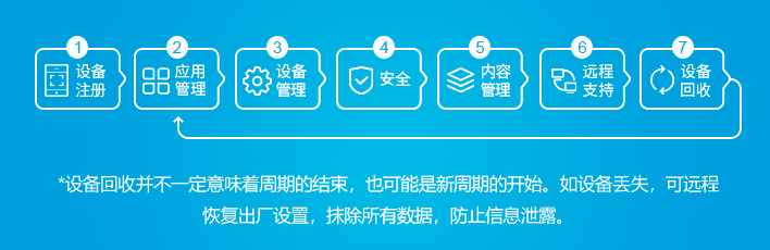 優(yōu)博訊UMS.png 優(yōu)博訊UMS.png