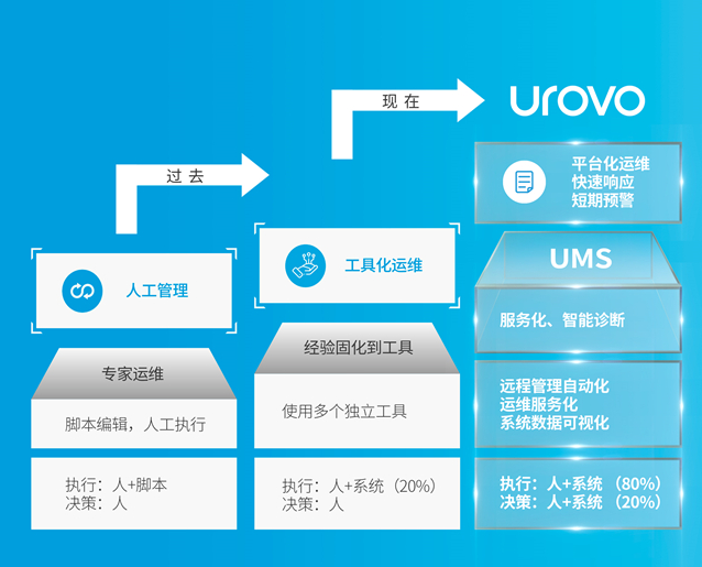 優(yōu)博訊UMS.png 優(yōu)博訊UMS.png