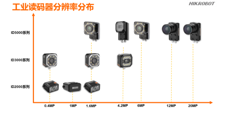 海康工業讀碼器.png 海康工業讀碼器.png