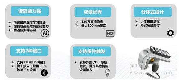 掃描模組應用.png 掃描模組應用.png