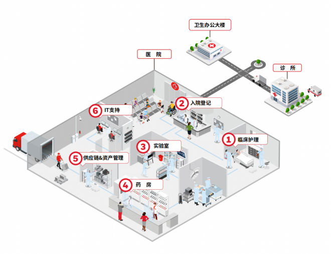 打造高效的醫療系統.png 打造高效的醫療系統.png