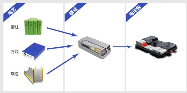 電池模組.png 電池模組.png