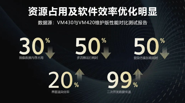 海康機(jī)器人VM算法開(kāi)發(fā)平臺(tái).png 海康機(jī)器人VM算法開(kāi)發(fā)平臺(tái).png