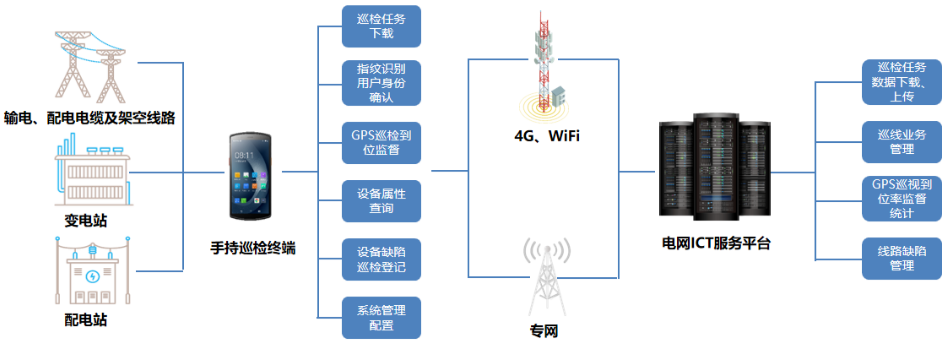 優博訊DT50系列搭載Wi-Fi 6 Ready技術、4G全網通，信息傳輸能力更強.png