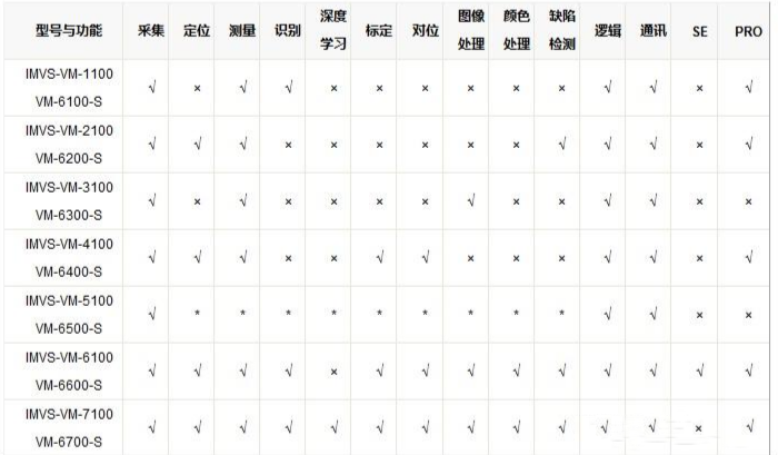 海康VM加密狗.png 海康VM加密狗.png