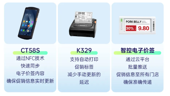 優(yōu)博訊CT58S+優(yōu)博訊K329+智控電子價(jià)簽.png 優(yōu)博訊CT58S+優(yōu)博訊K329+智控電子價(jià)簽.png