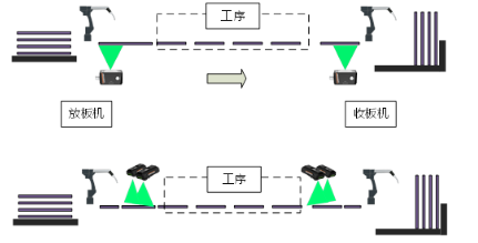 內層、外層制作工序.png 內層、外層制作工序.png