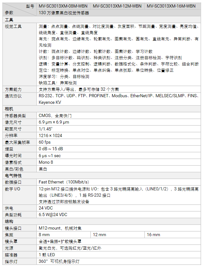 海康MV-SC3013XM-08m/12m/16m 130萬像素黑白視覺傳感器工業相機參數.png 海康MV-SC3013XM-08m/12m/16m 130萬像素黑白視覺傳感器工業相機參數.png